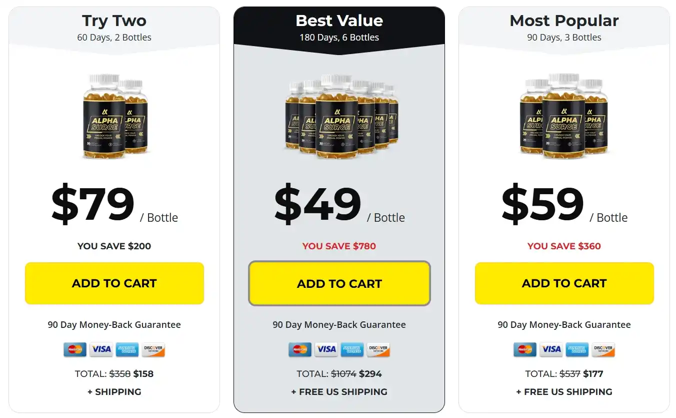 Alpha Surge price